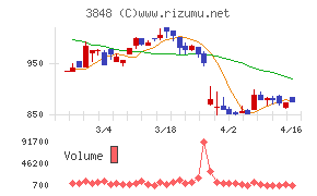 データ・アプリケーション