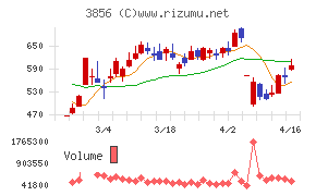 Ａｂａｌａｎｃｅ