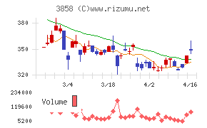 ユビキタスＡＩ