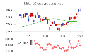 ニッポン高度紙工業