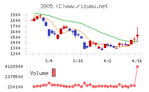 データセクション