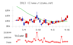 ＧｒｅｅｎＢｅｅ