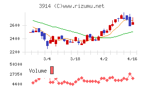 ＪＩＧ－ＳＡＷ