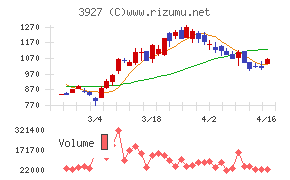 フーバーブレイン