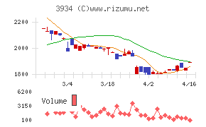 ベネフィットジャパン