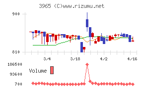 キャピタル・アセット・プランニング