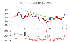 ユーザーローカル