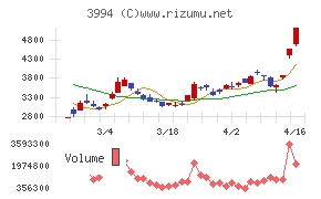 マネーフォワード
