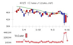 ペイクラウドホールディングス