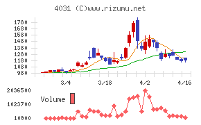 片倉コープアグリ