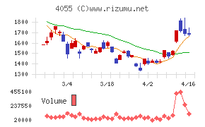 ティアンドエスグループ