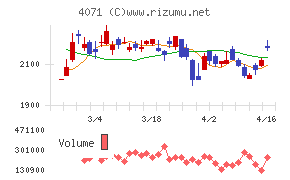 プラスアルファ・コンサルティング