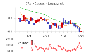 ＵＮＩＣＯＮホールディングス