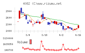 第一稀元素化学工業