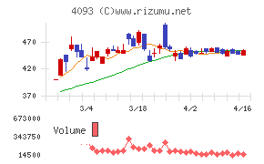 東邦アセチレン