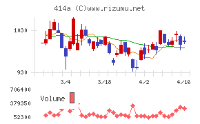 オーバーラップホールディングス