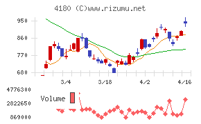 Ａｐｐｉｅｒ　Ｇｒｏｕｐ