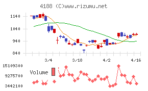 三菱ケミカルグループ