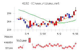 スパイダープラス
