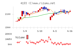 ファブリカホールディングス
