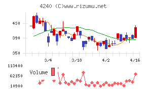 クラスターテクノロジー