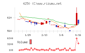 フロンティアチャート