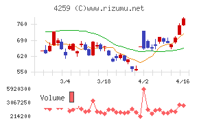 エクサウィザーズ