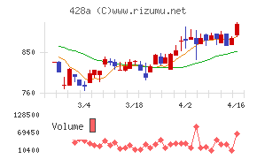 サイプレス・ホールディングス