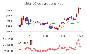 テクセンドフォトマスク