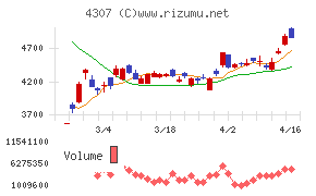 野村総合研究所