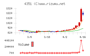山田再生系債権回収総合事務所