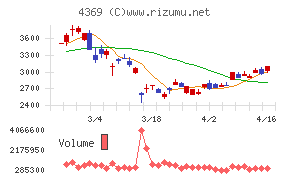 トリケミカル研究所