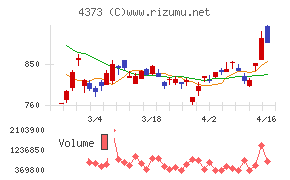 シンプレクス・ホールディングス