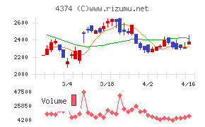 ＲＯＢＯＴ　ＰＡＹＭＥＮＴ