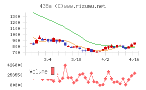 インフキュリオン