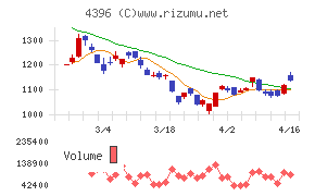 システムサポートホールディングス