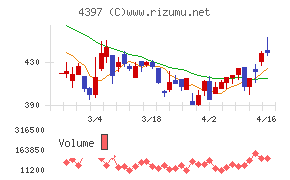 チームスピリット