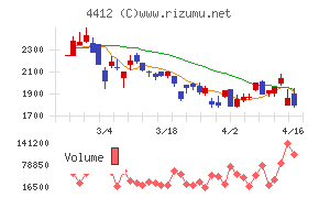 サイエンスアーツ