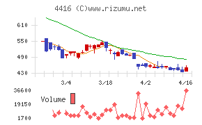 Ｔｒｕｅ　Ｄａｔａ