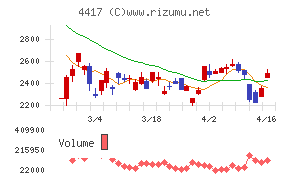 グローバルセキュリティエキスパート