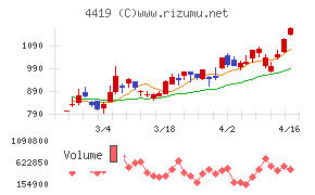 Ｆｉｎａｔｅｘｔホールディングス