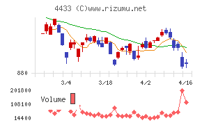 ヒト・コミュニケーションズ・ホールディングス