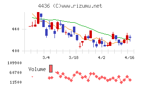 ミンカブ・ジ・インフォノイド