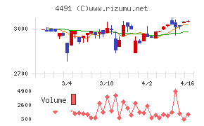 コンピューターマネージメント
