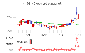 バリオセキュア