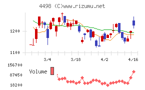 サイバートラスト