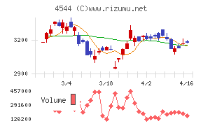 Ｈ．Ｕ．グループホールディングス