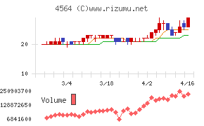 オンコセラピー・サイエンス
