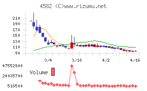 シンバイオ製薬
