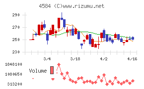 キッズウェル・バイオチャート